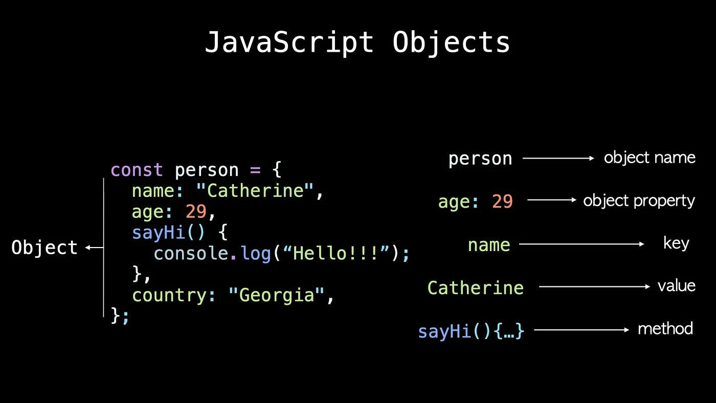 Deeply explanation Javascript Object creation